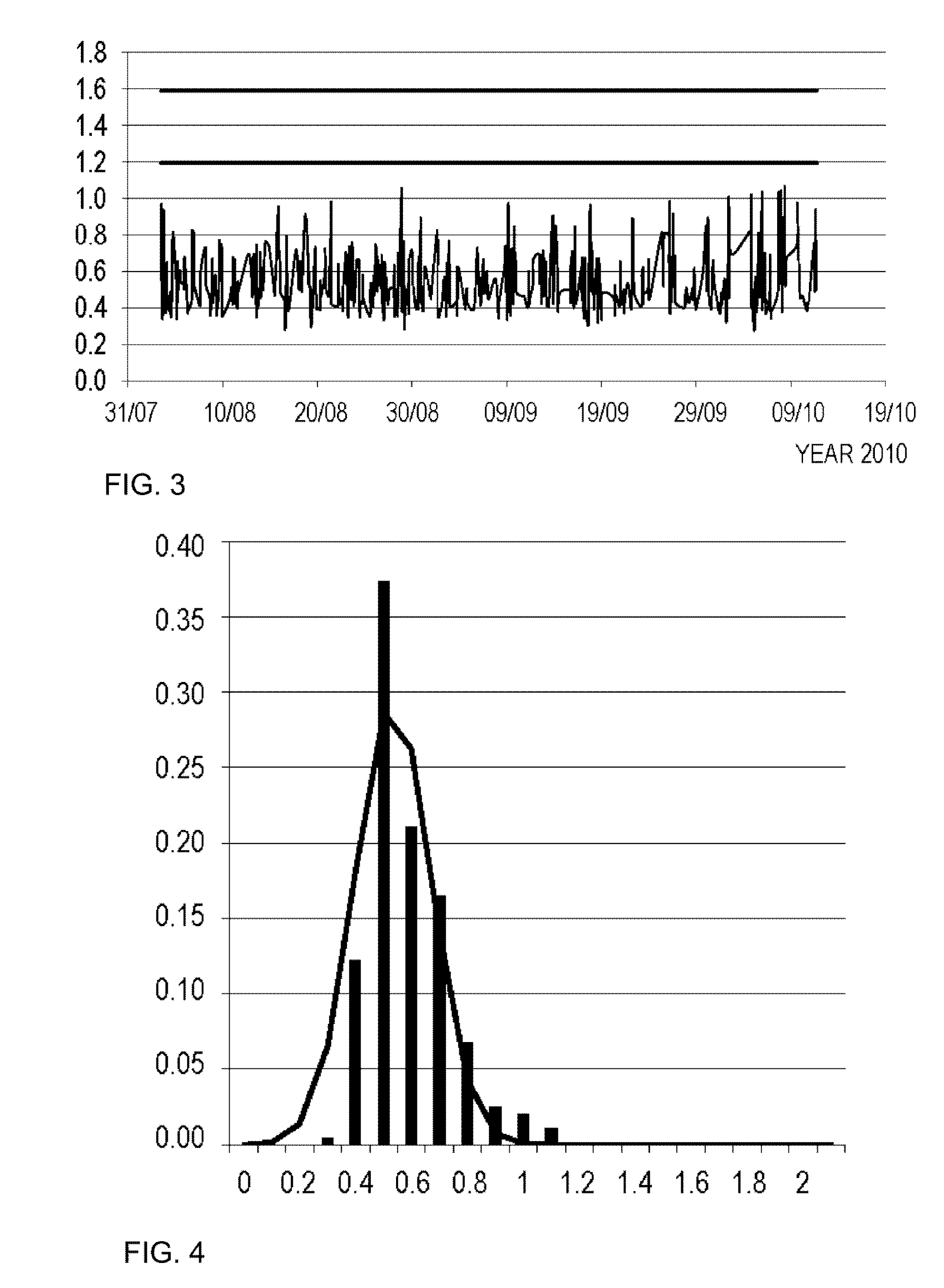 Method of monitoring the condition of a wind turbine