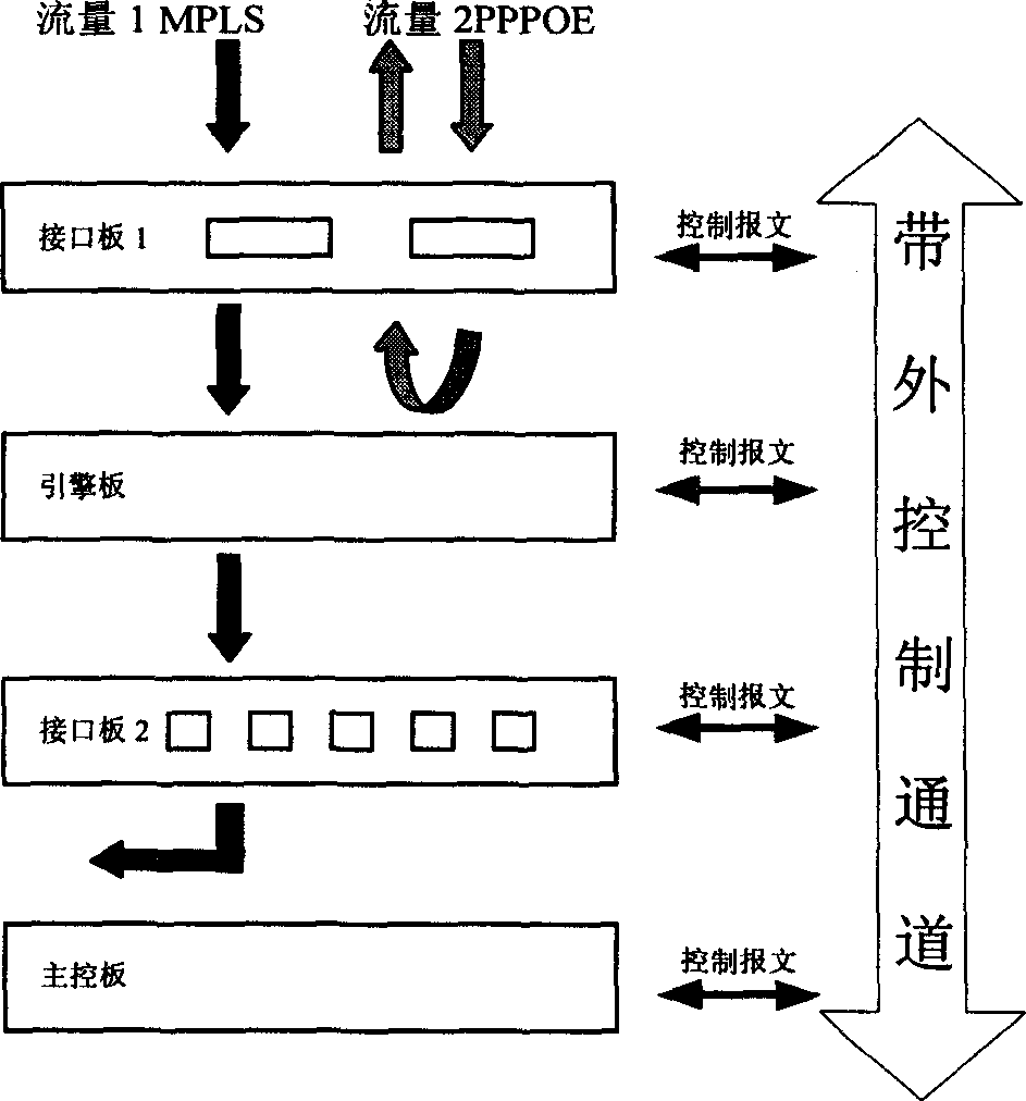 Method for average distributing interface flow at multi network processor engines