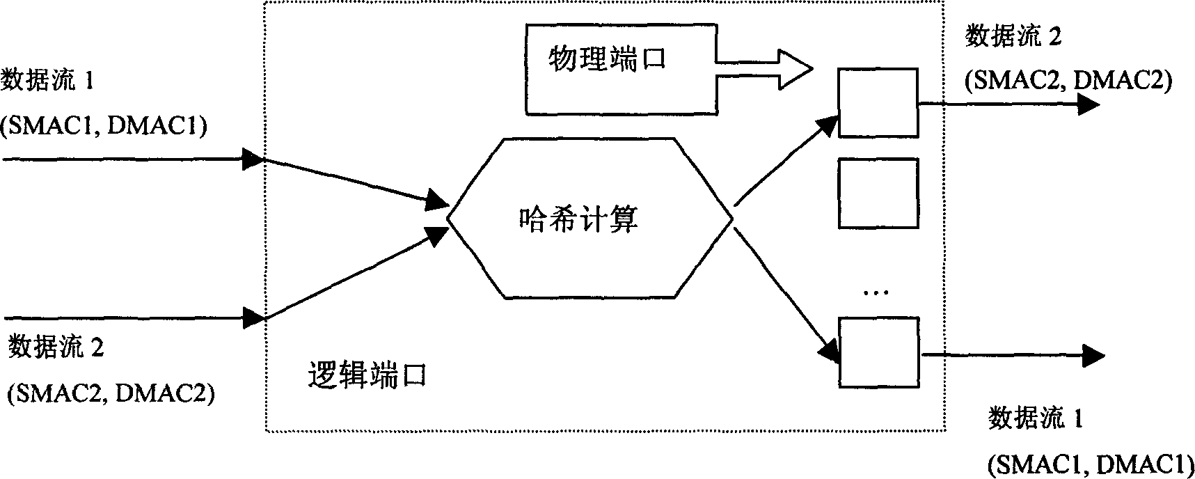 Method for average distributing interface flow at multi network processor engines