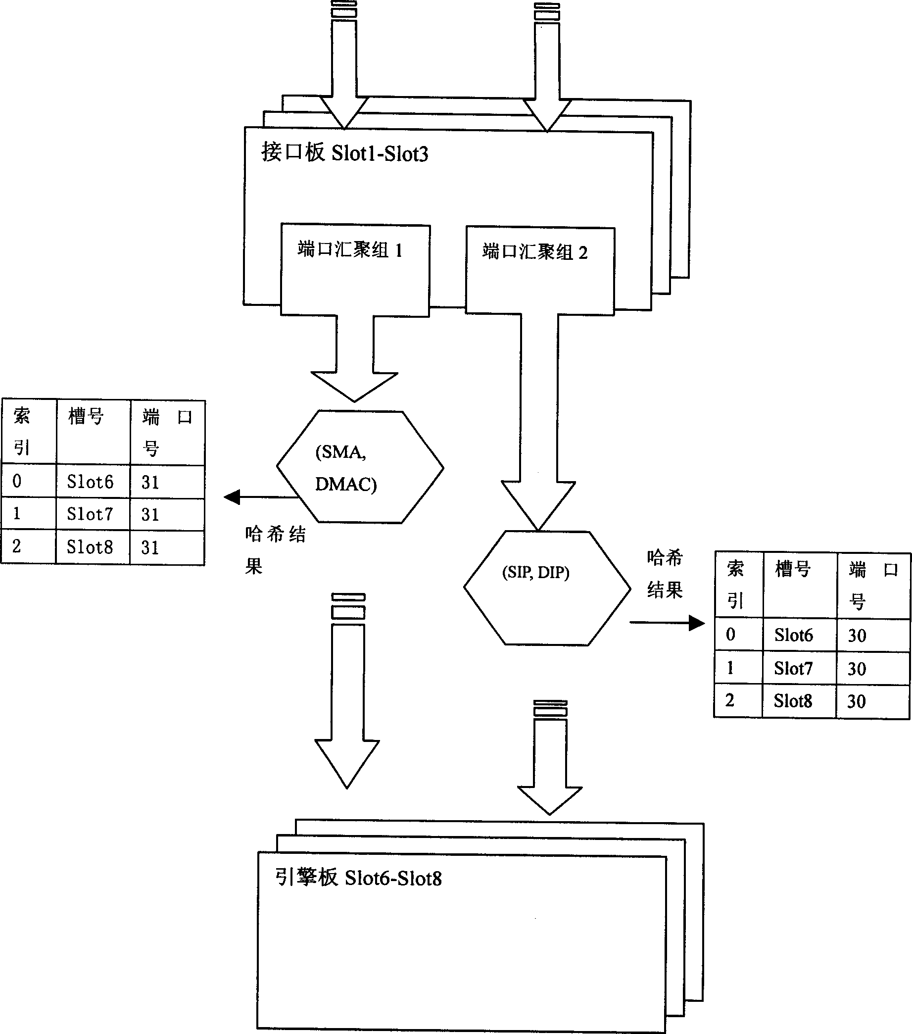 Method for average distributing interface flow at multi network processor engines