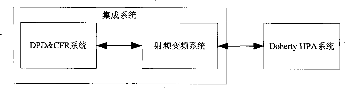 Integrated digital predistortion power amplifier