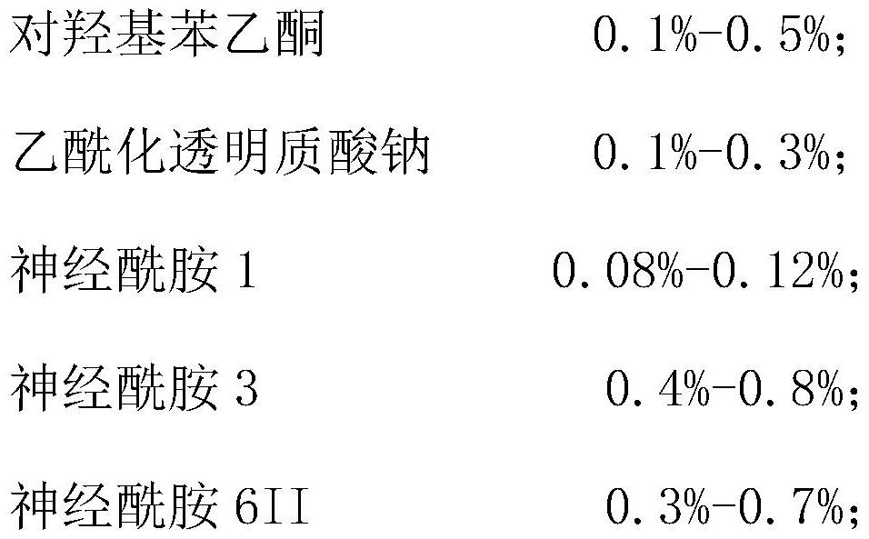 Age-resisting repair cream and preparation method thereof