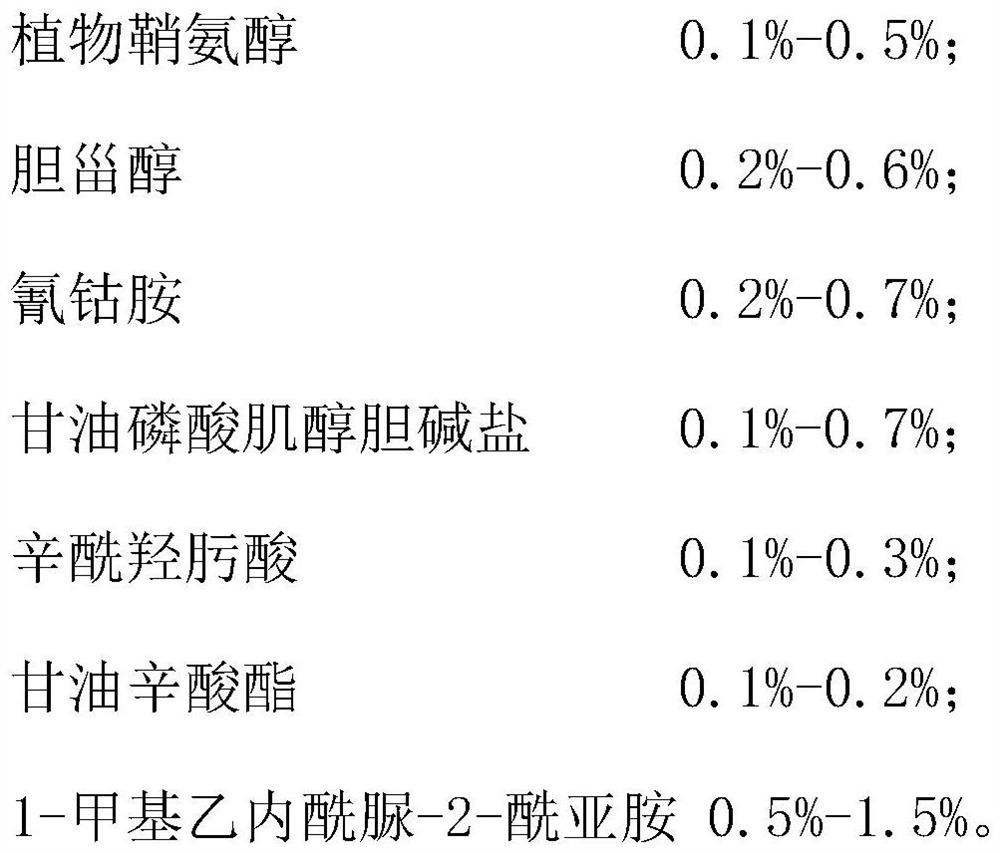 Age-resisting repair cream and preparation method thereof