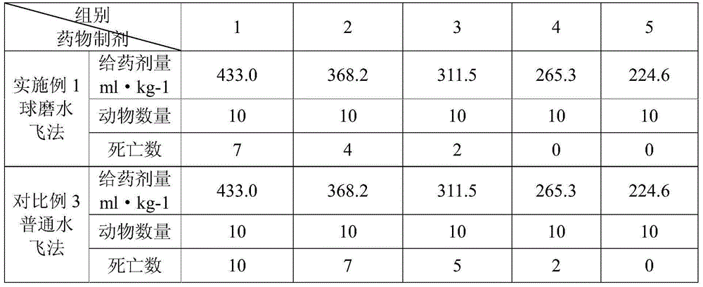 Nano Xiao'er Qifeng San and preparation method thereof