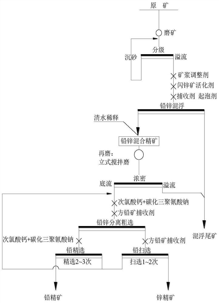 Flotation separation method of refractory lead-zinc sulfide ore and sphalerite inhibitor of refractory lead-zinc sulfide ore