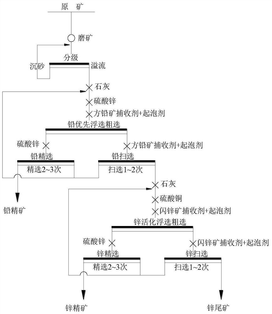 Flotation separation method of refractory lead-zinc sulfide ore and sphalerite inhibitor of refractory lead-zinc sulfide ore