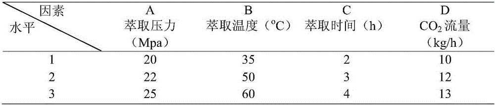 Application of traditional Chinese medicine preparation in treating and/or preventing laryngo-pharyngeal reflux