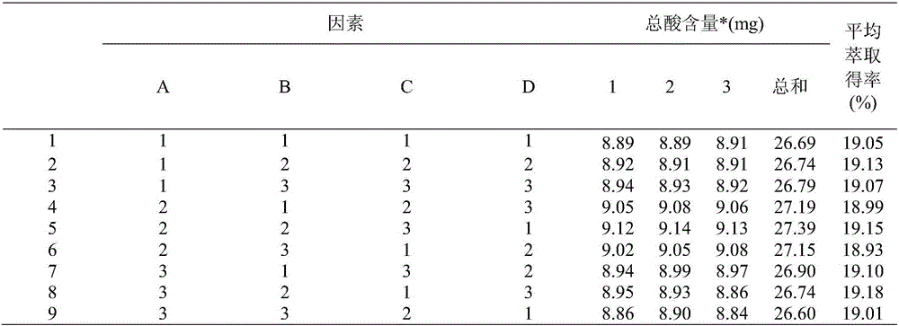 Application of traditional Chinese medicine preparation in treating and/or preventing laryngo-pharyngeal reflux