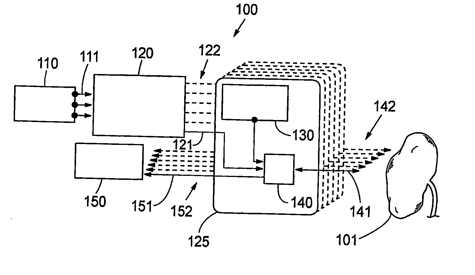 System and method for therapy and diagnosis comprising optical components for distribution of radiation