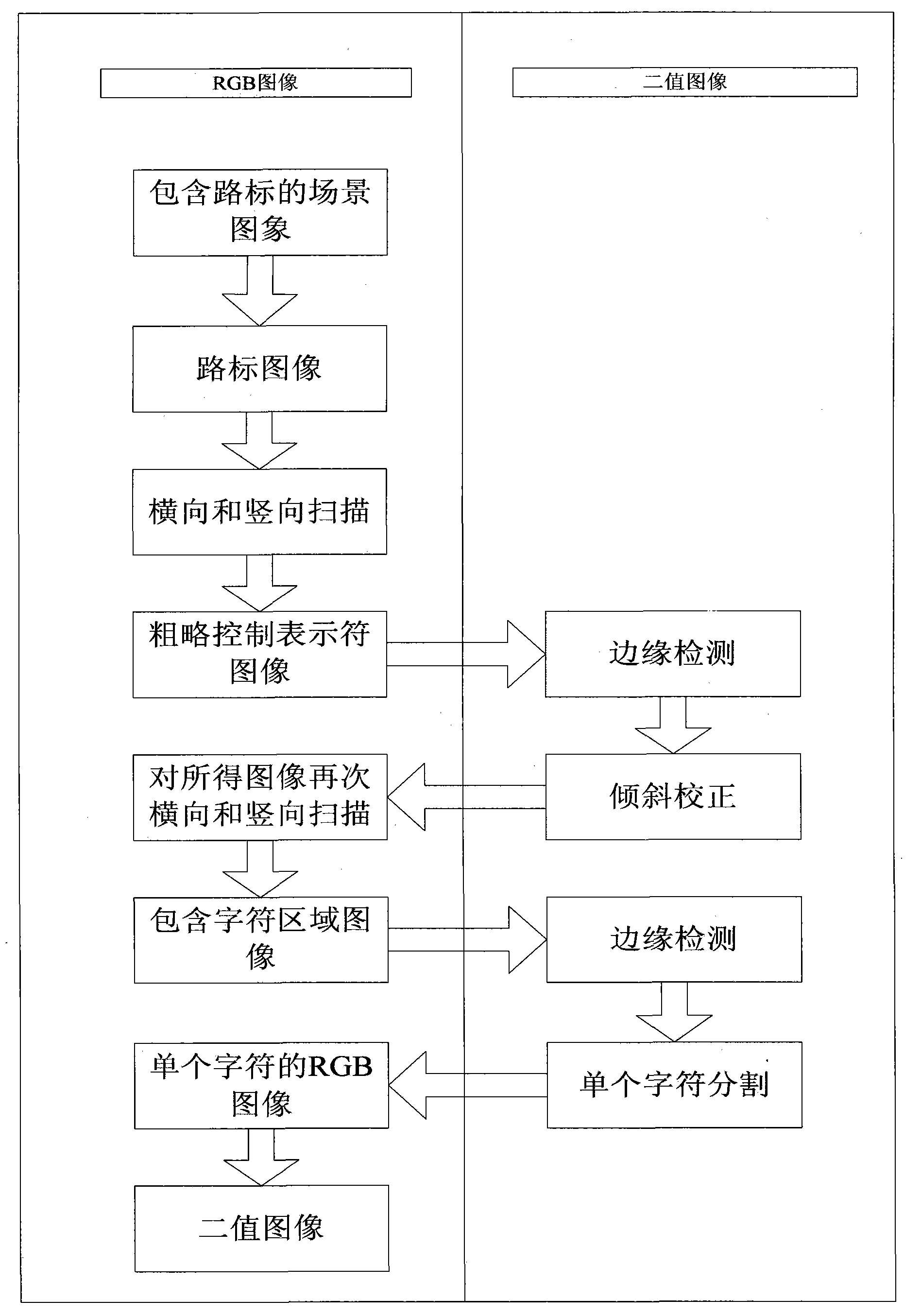 Method for recognizing manually-set road sign in agricultural machine visual navigation