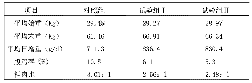 Solid fermentation method for Chinese herbal medicament feed additive