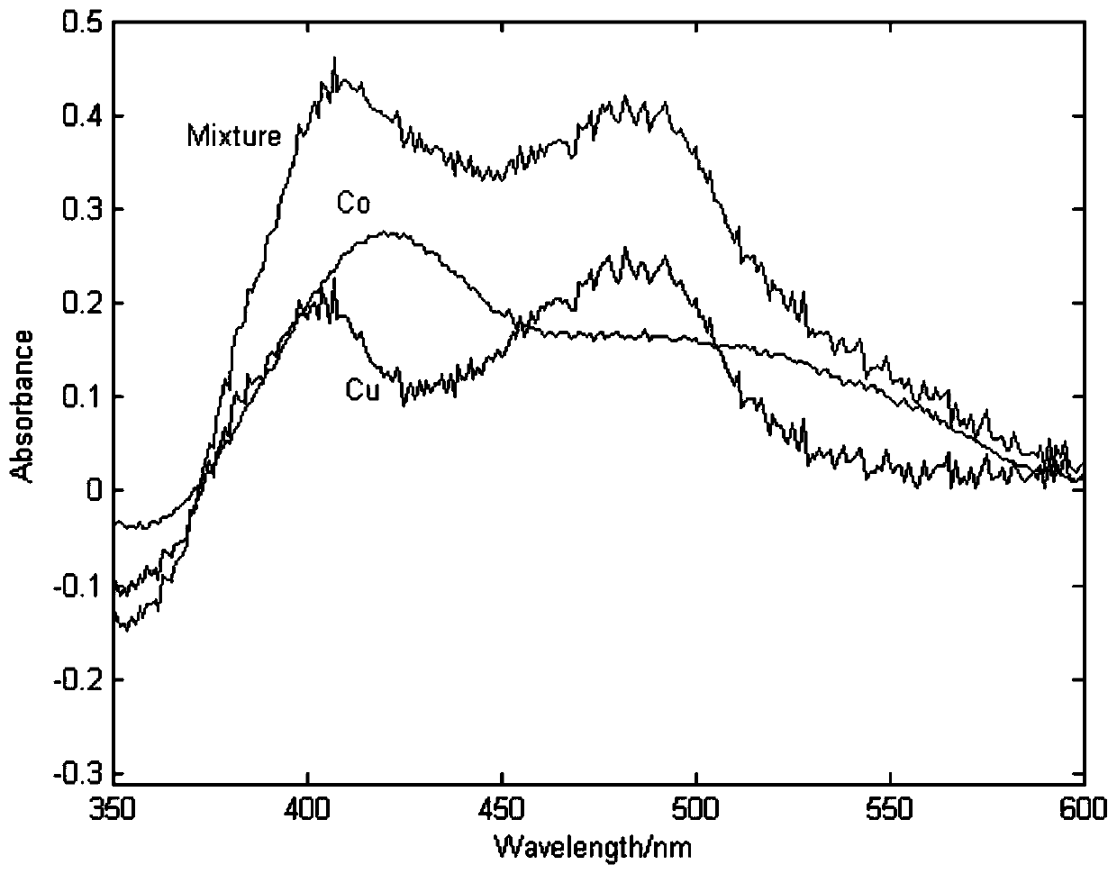 Solution metal ion concentration detection method, terminal equipment and storage medium