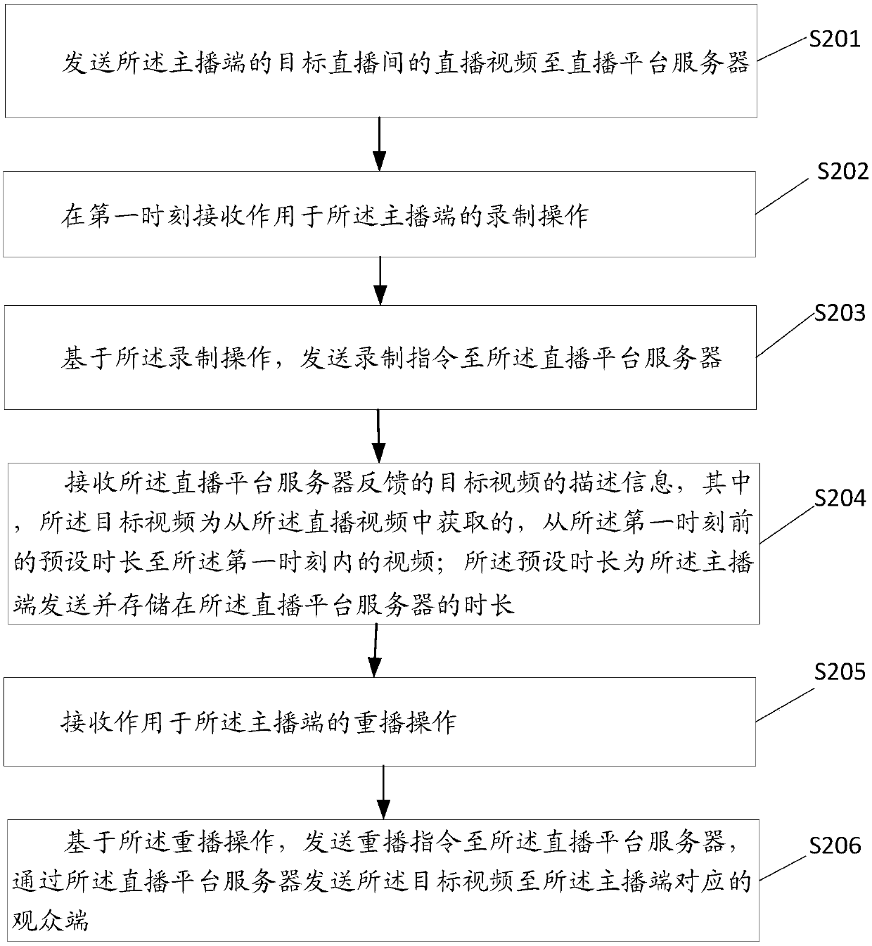 Live-broadcasting video preservation method, live-broadcasting video preservation device, server, anchor side and medium