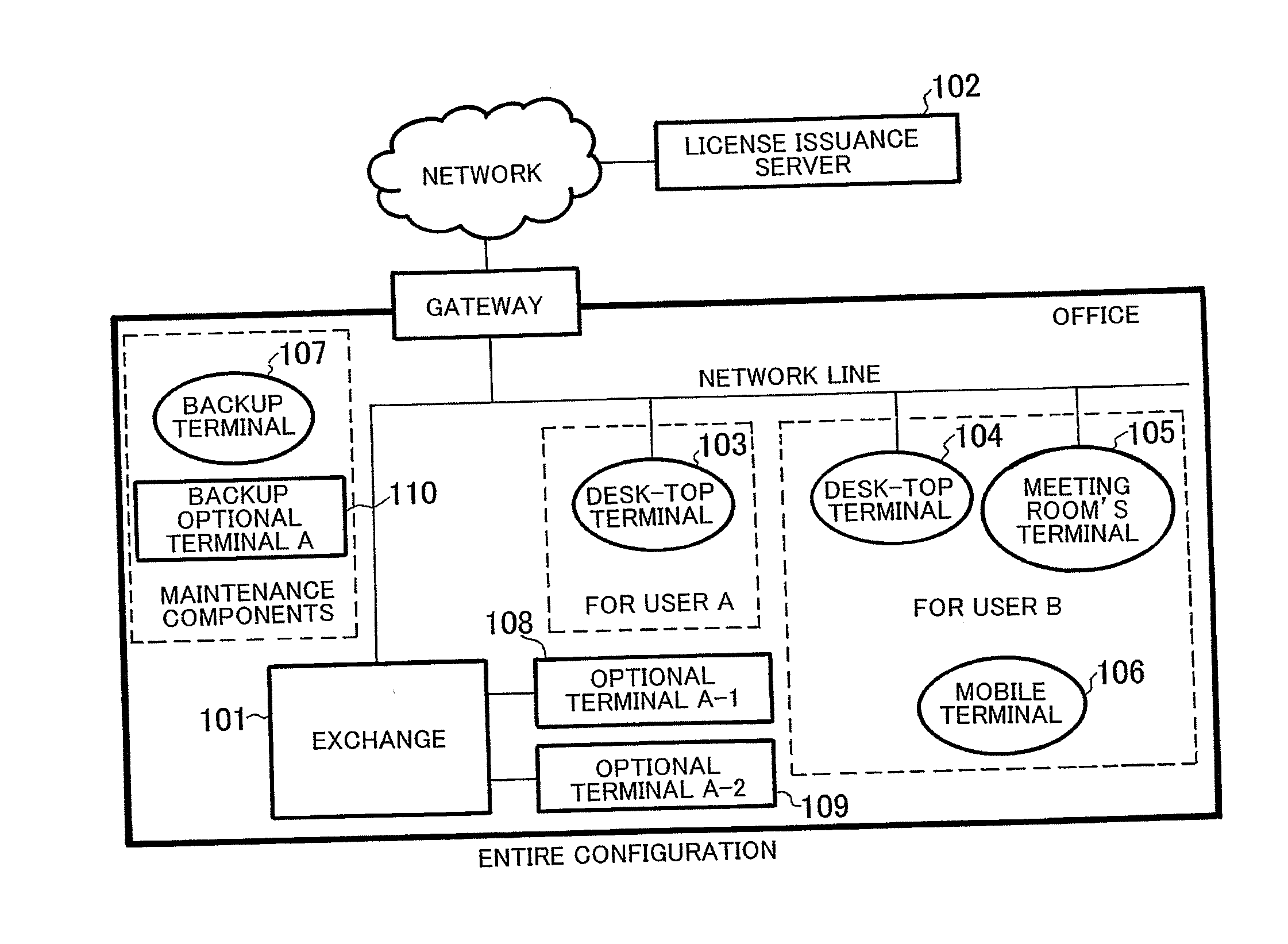 License management apparatus, license management method, and license authentication program