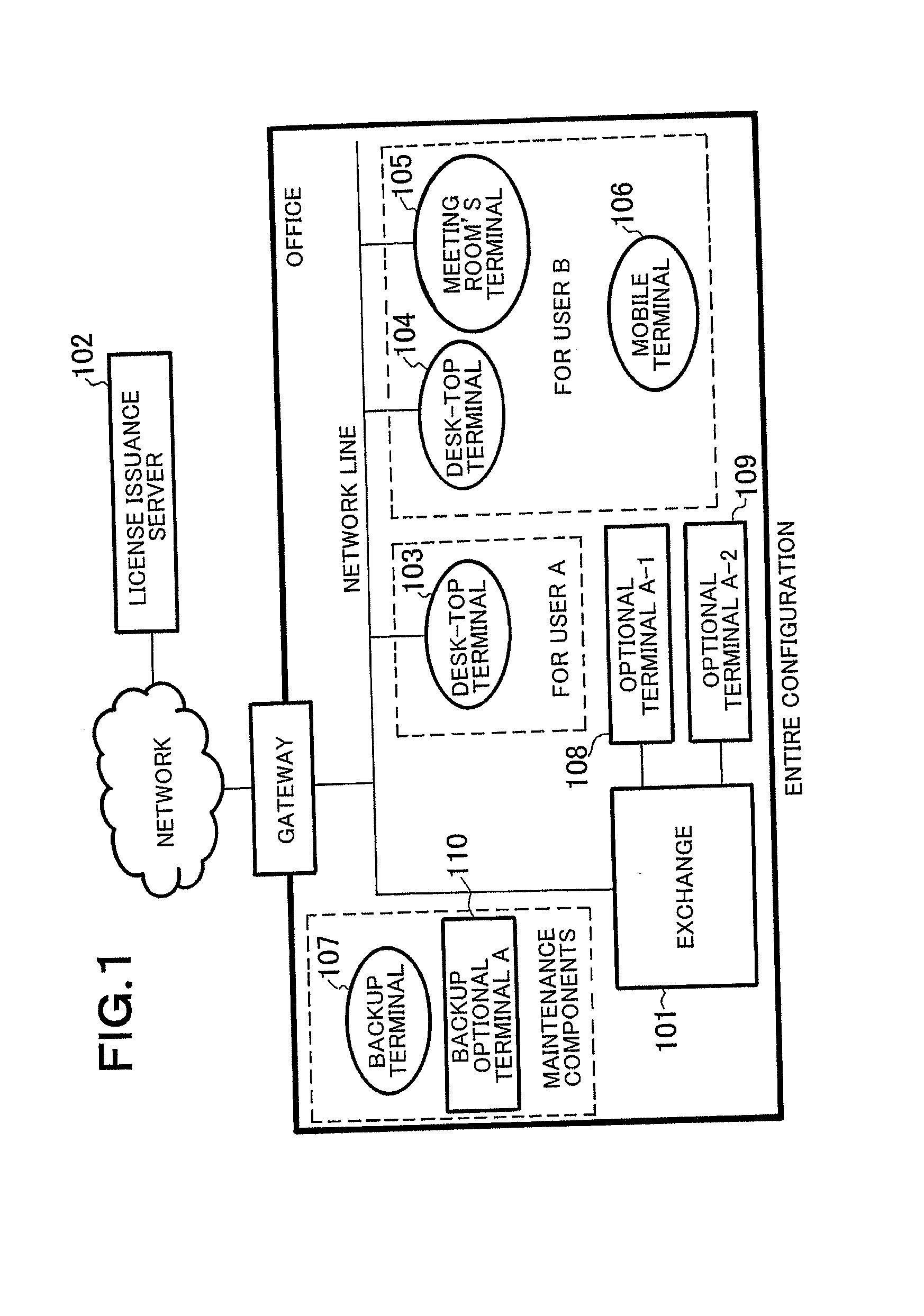 License management apparatus, license management method, and license authentication program