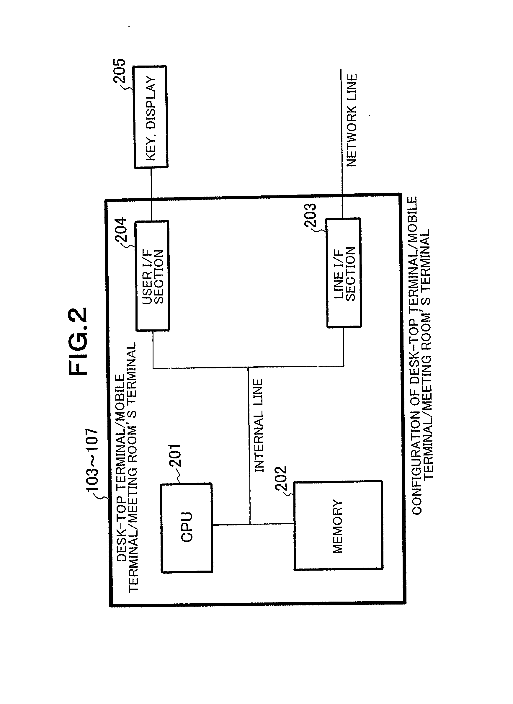 License management apparatus, license management method, and license authentication program