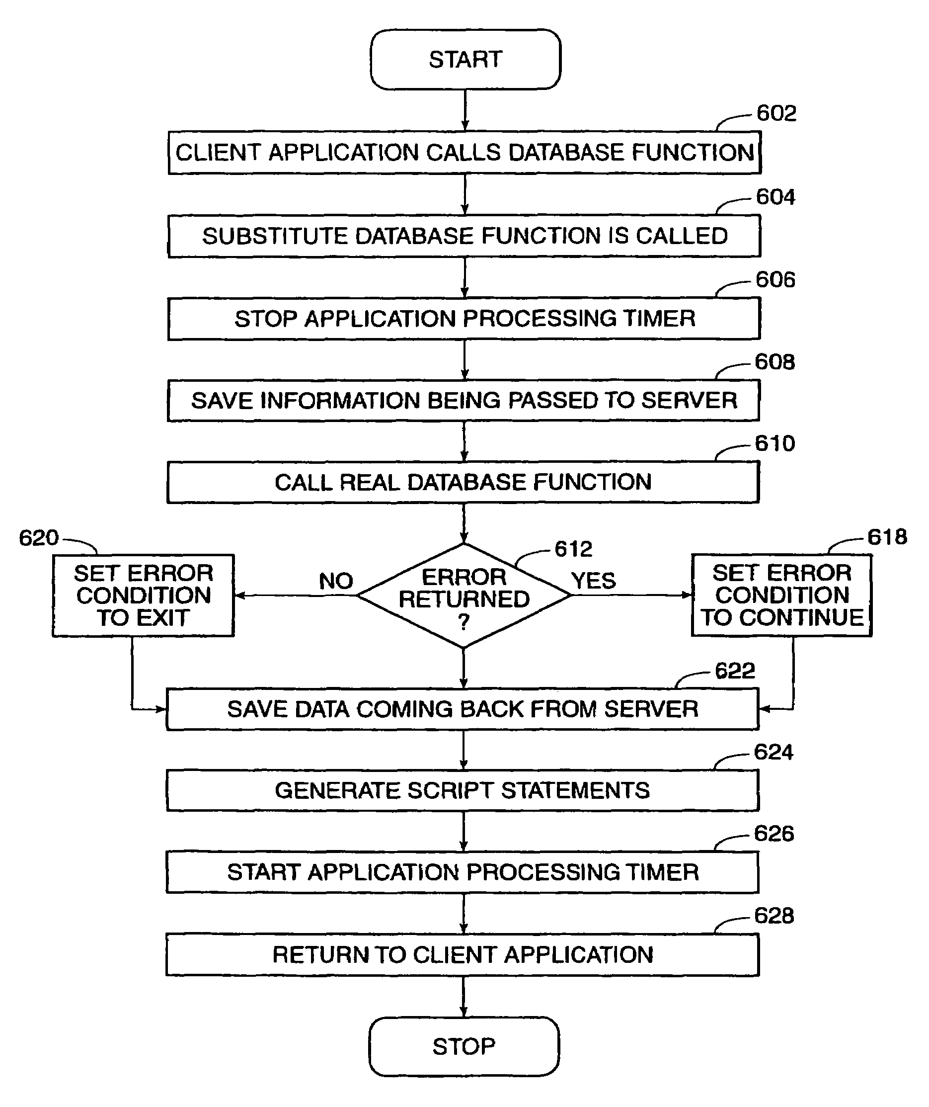 Load test system and method