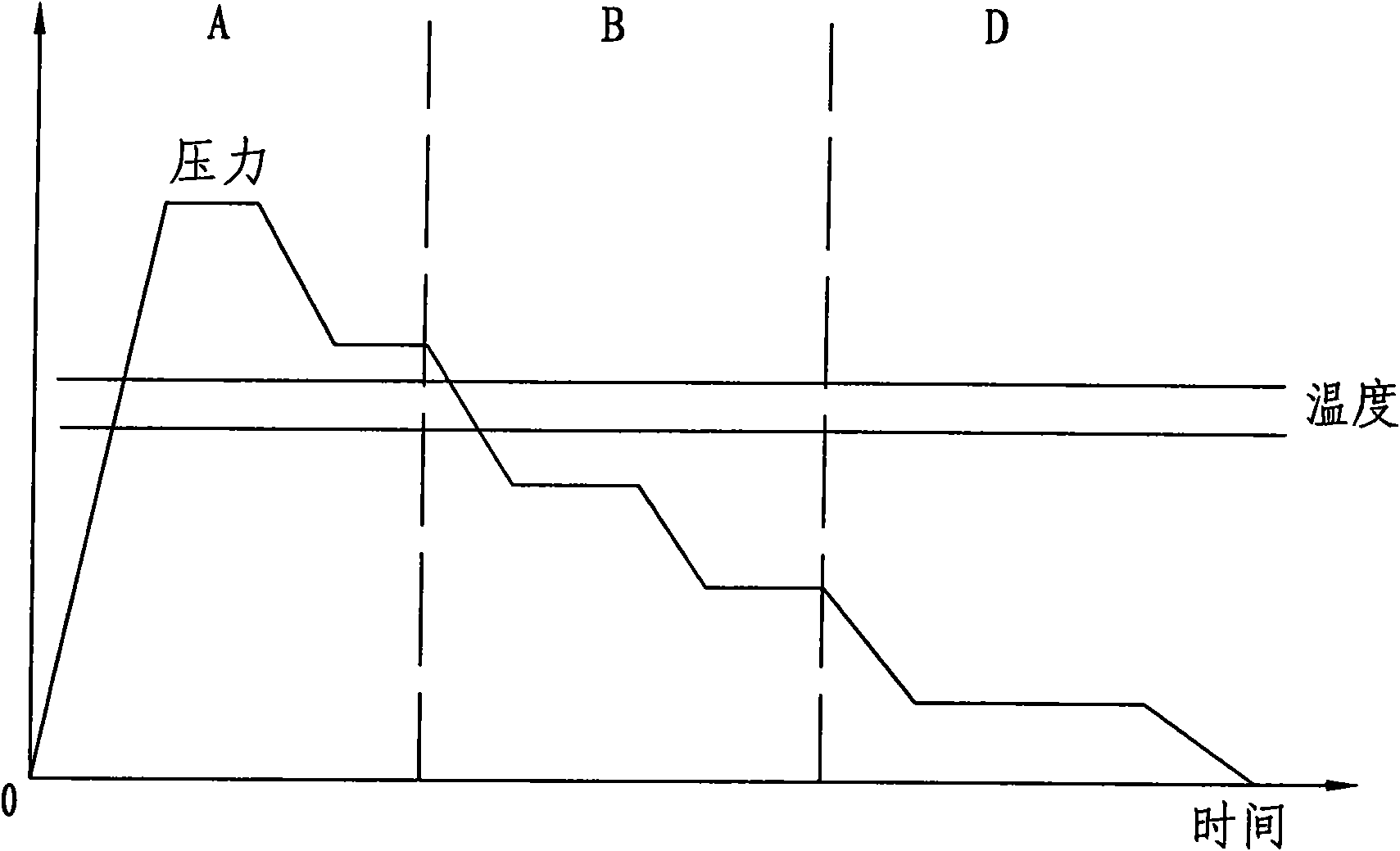 Processing technology for manufacturing board by utilizing crop straws