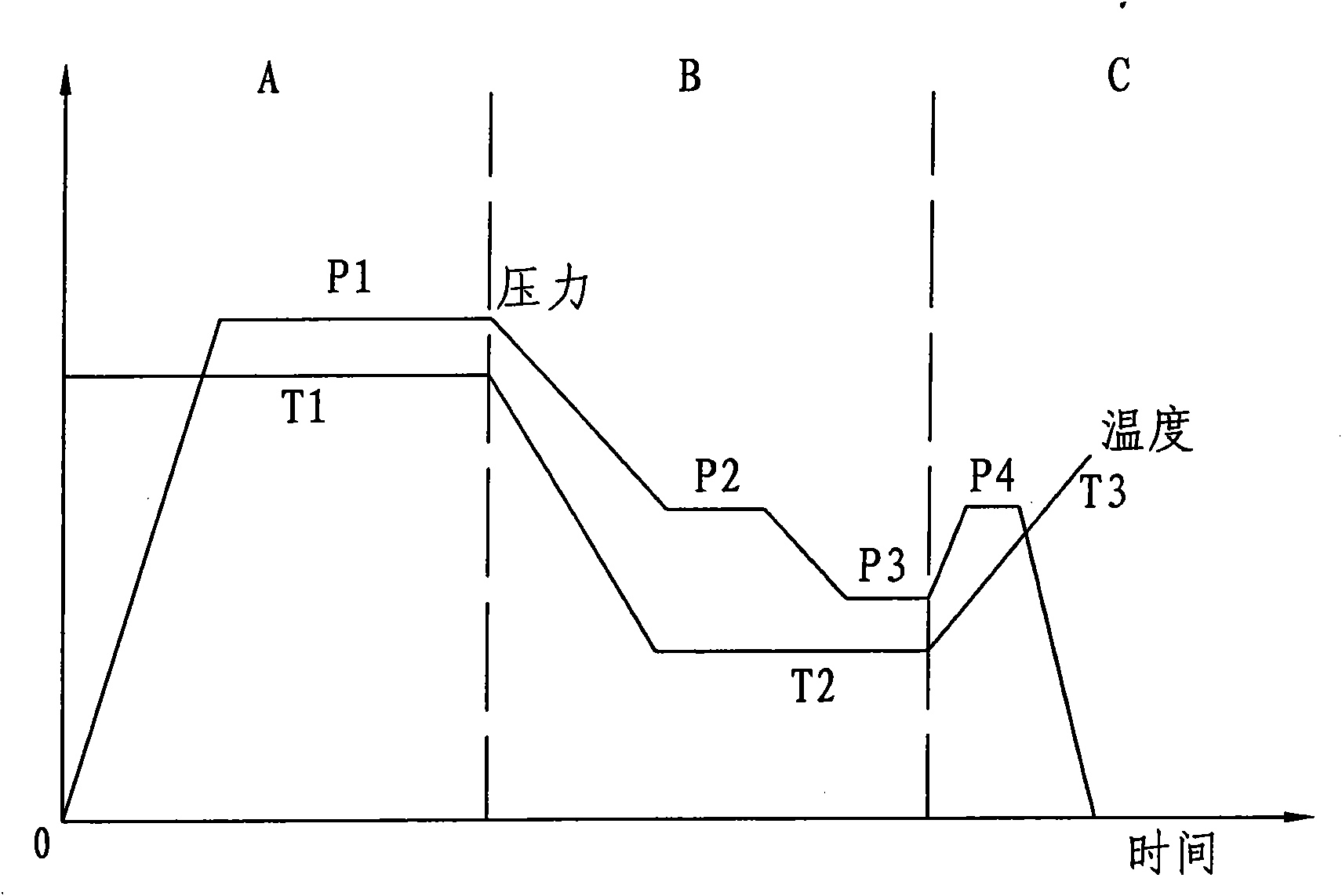 Processing technology for manufacturing board by utilizing crop straws