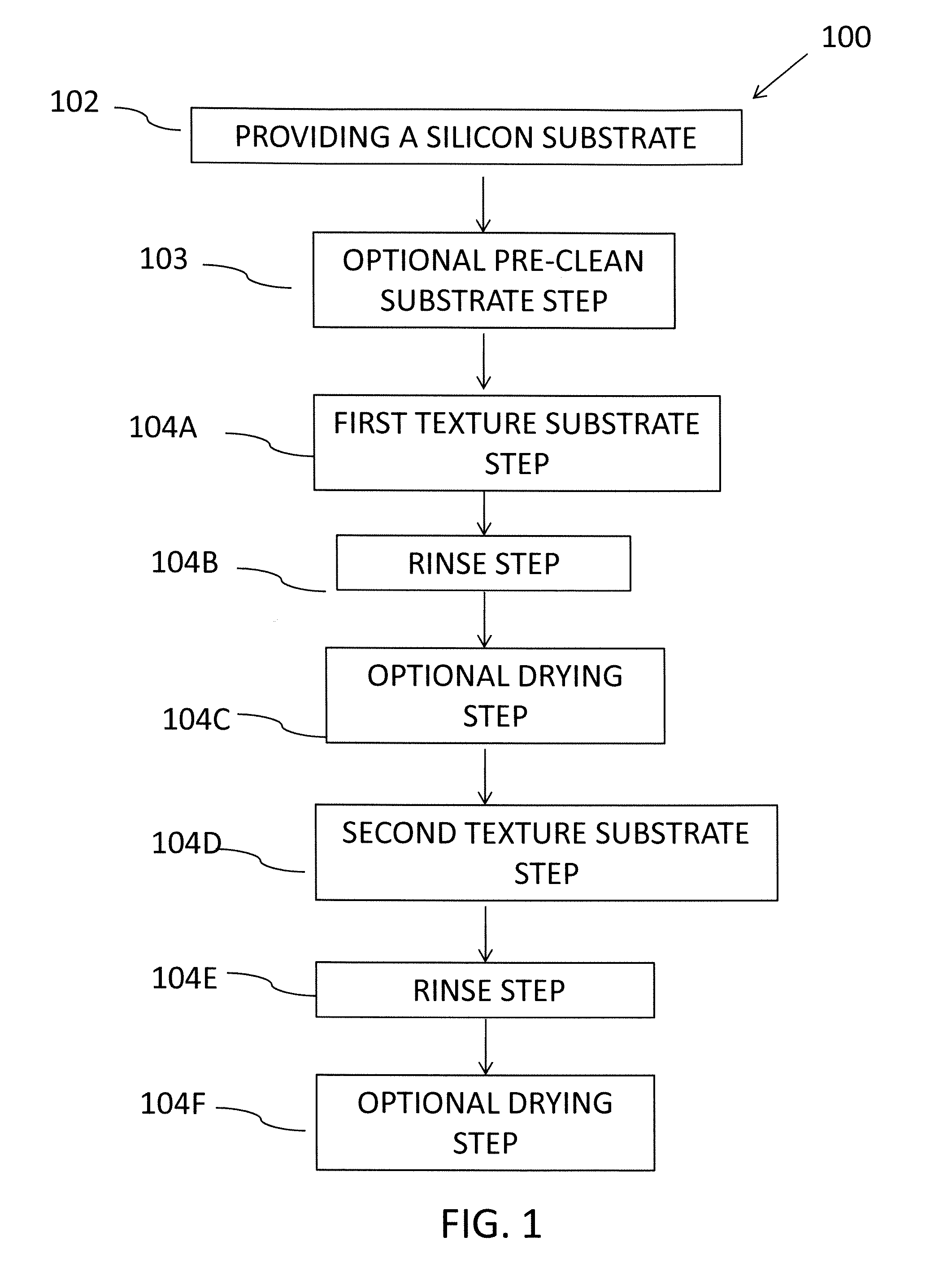 Compositions and Methods for Texturing of Silicon Wafers