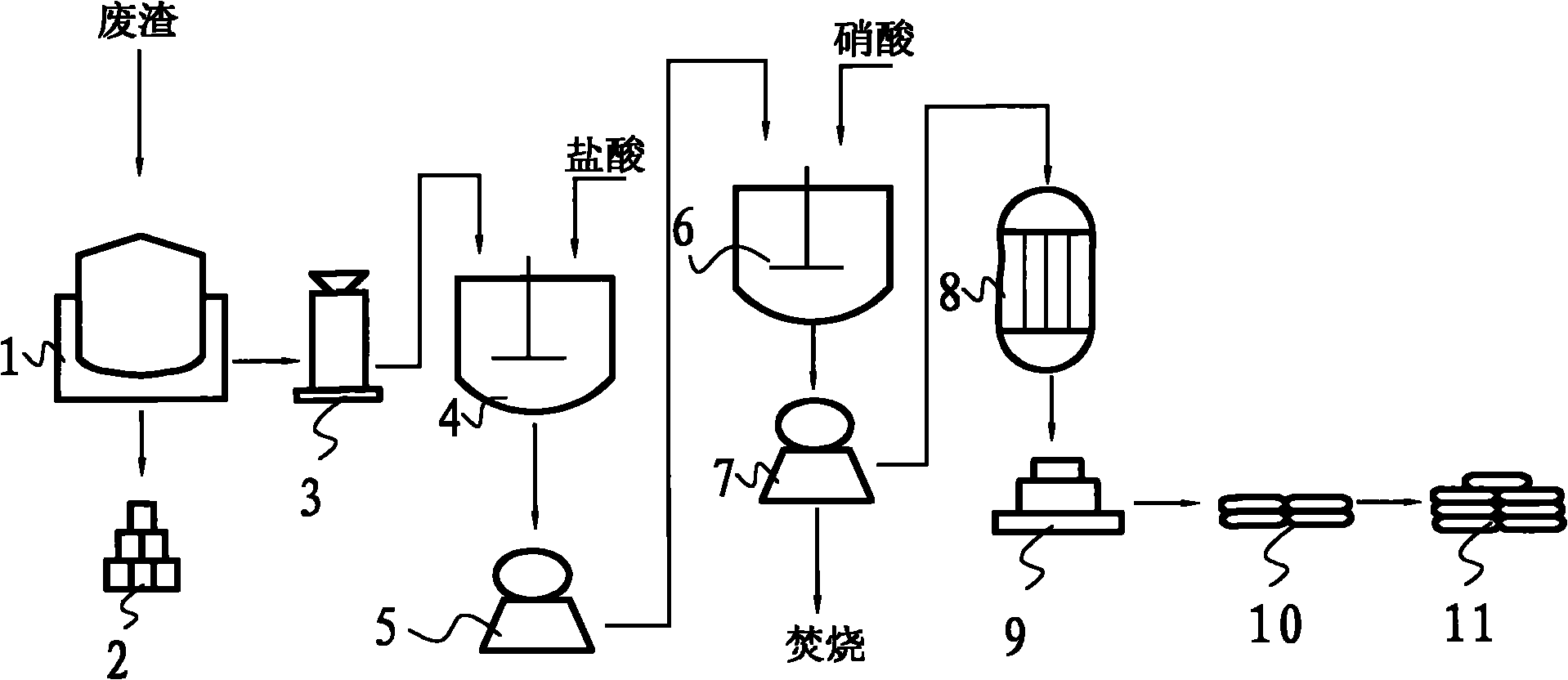 Method for producing cadmium nitrate and copper nitrate in preparation of cast iron ingots by arc process mixed iron slag