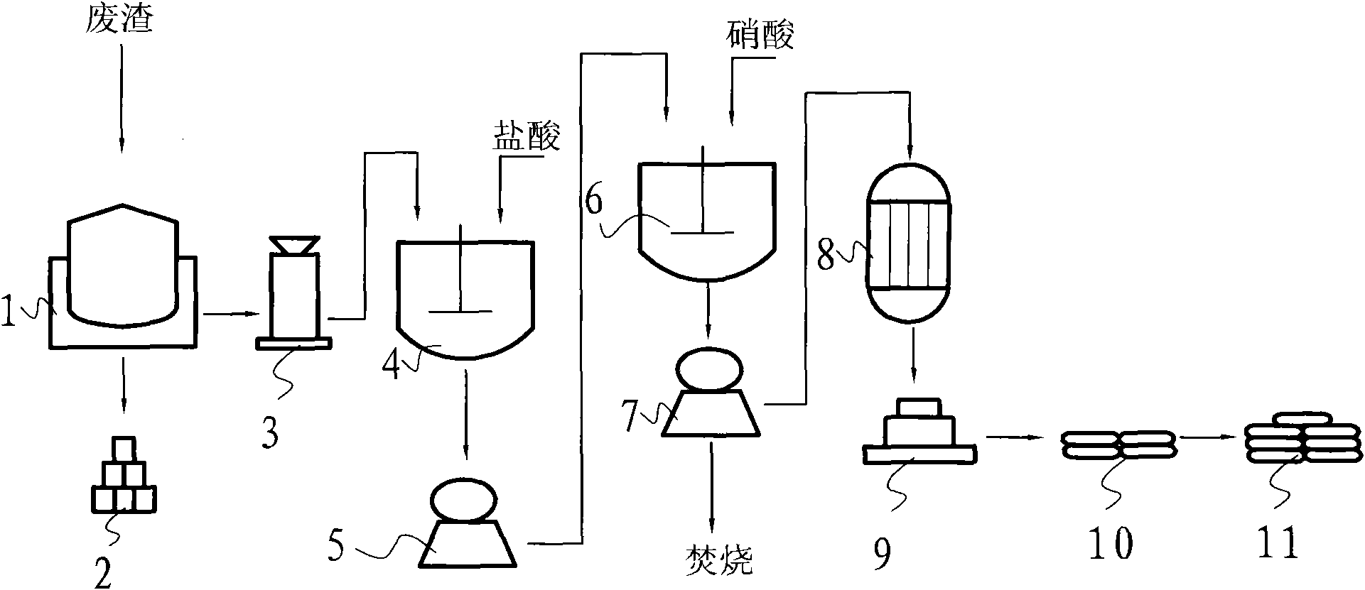 Method for producing cadmium nitrate and copper nitrate in preparation of cast iron ingots by arc process mixed iron slag