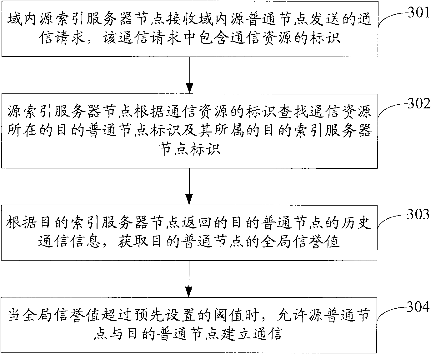 Multi-domain network establishment method, multi-domain network, node communication method and network node