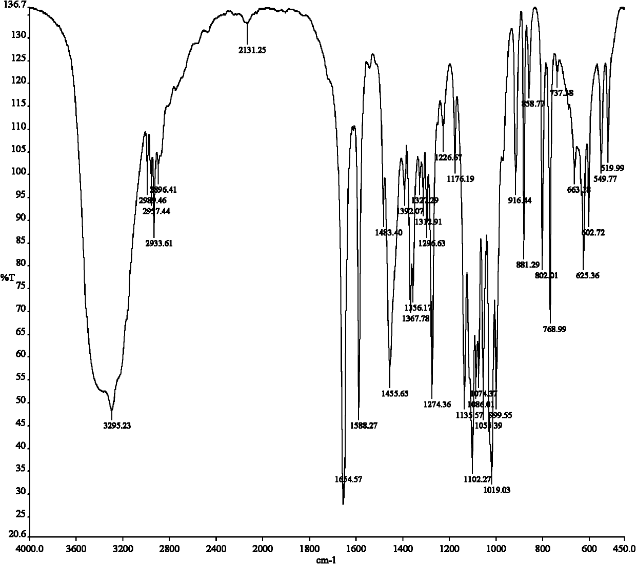 Rice syrup extractive and application thereof