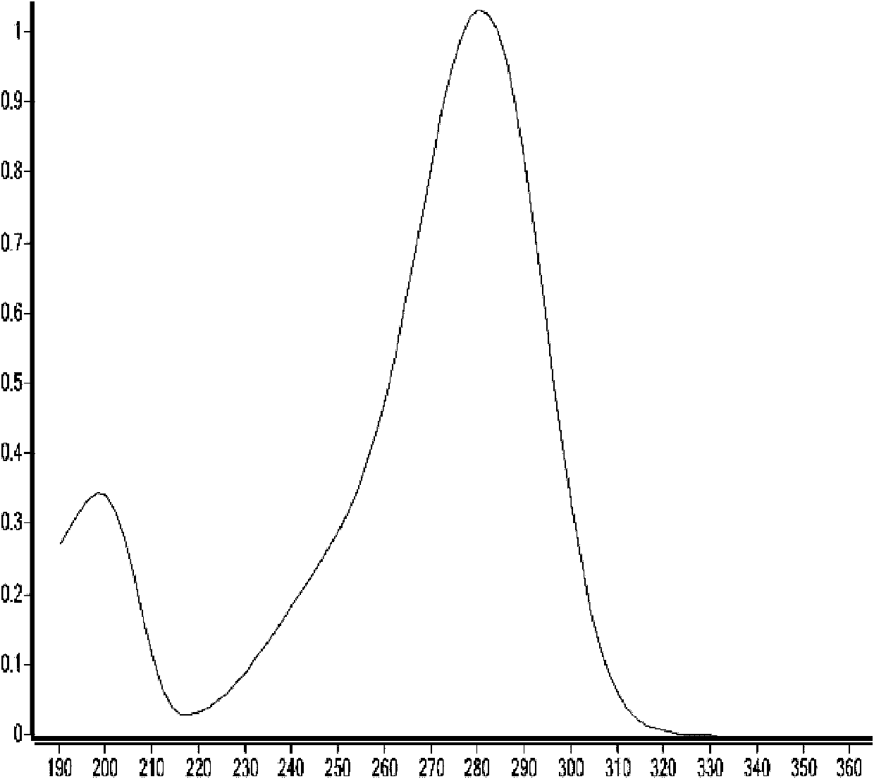 Rice syrup extractive and application thereof