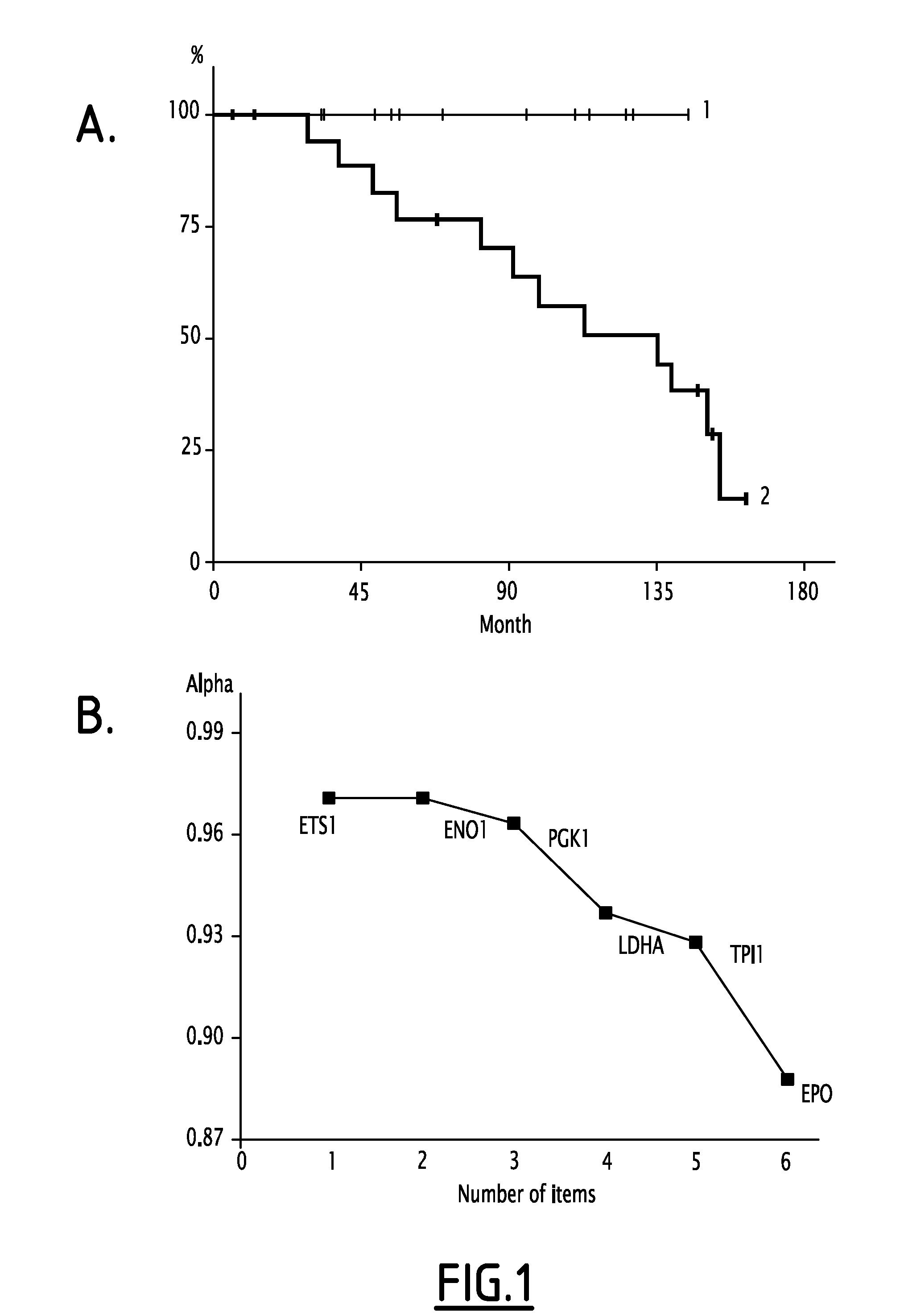 Methods for predicting outcome of breast cancer, and/or risk of relapse, response or survival of a patient suffering therefrom