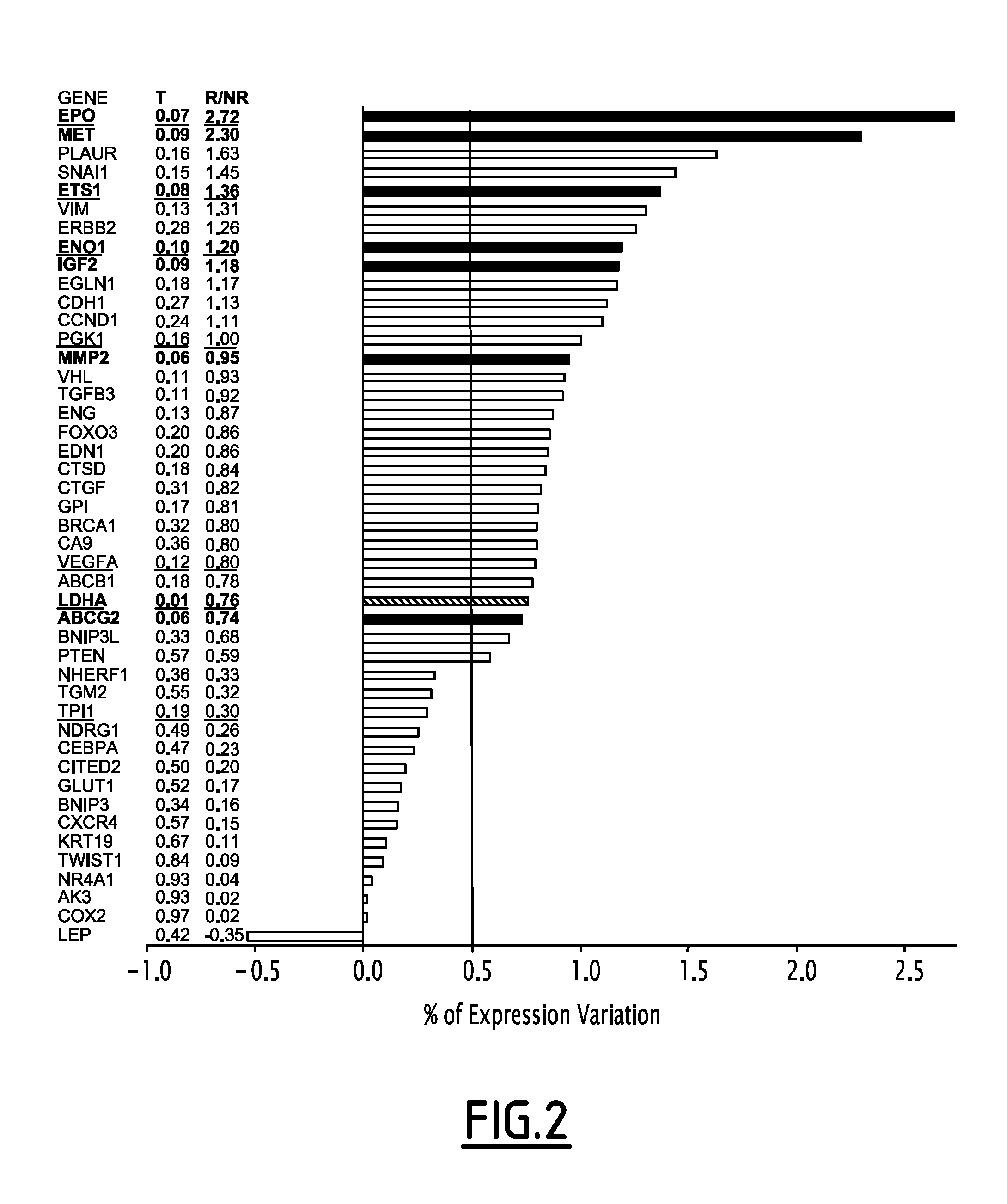 Methods for predicting outcome of breast cancer, and/or risk of relapse, response or survival of a patient suffering therefrom