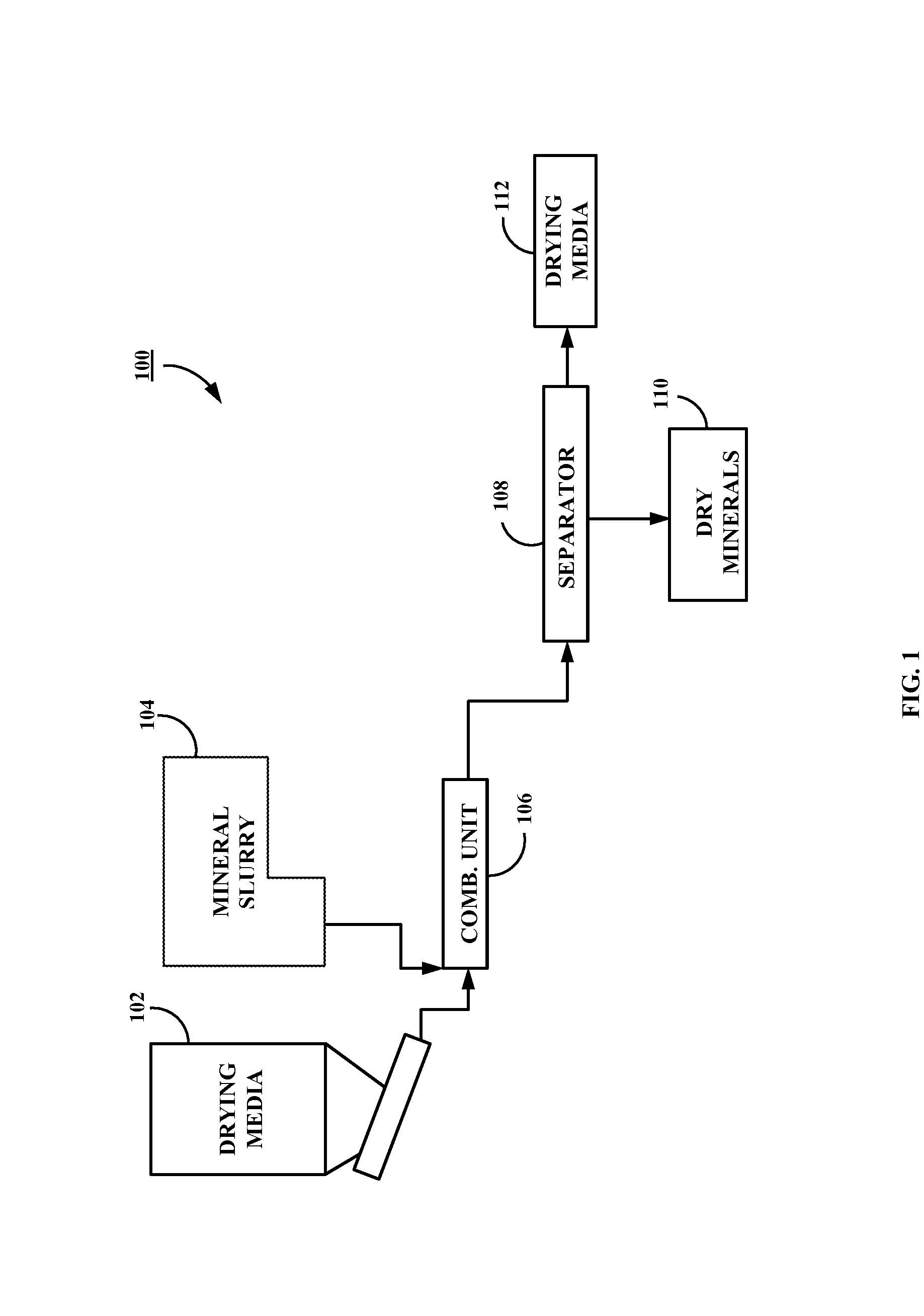 Mineral slurry drying method and system