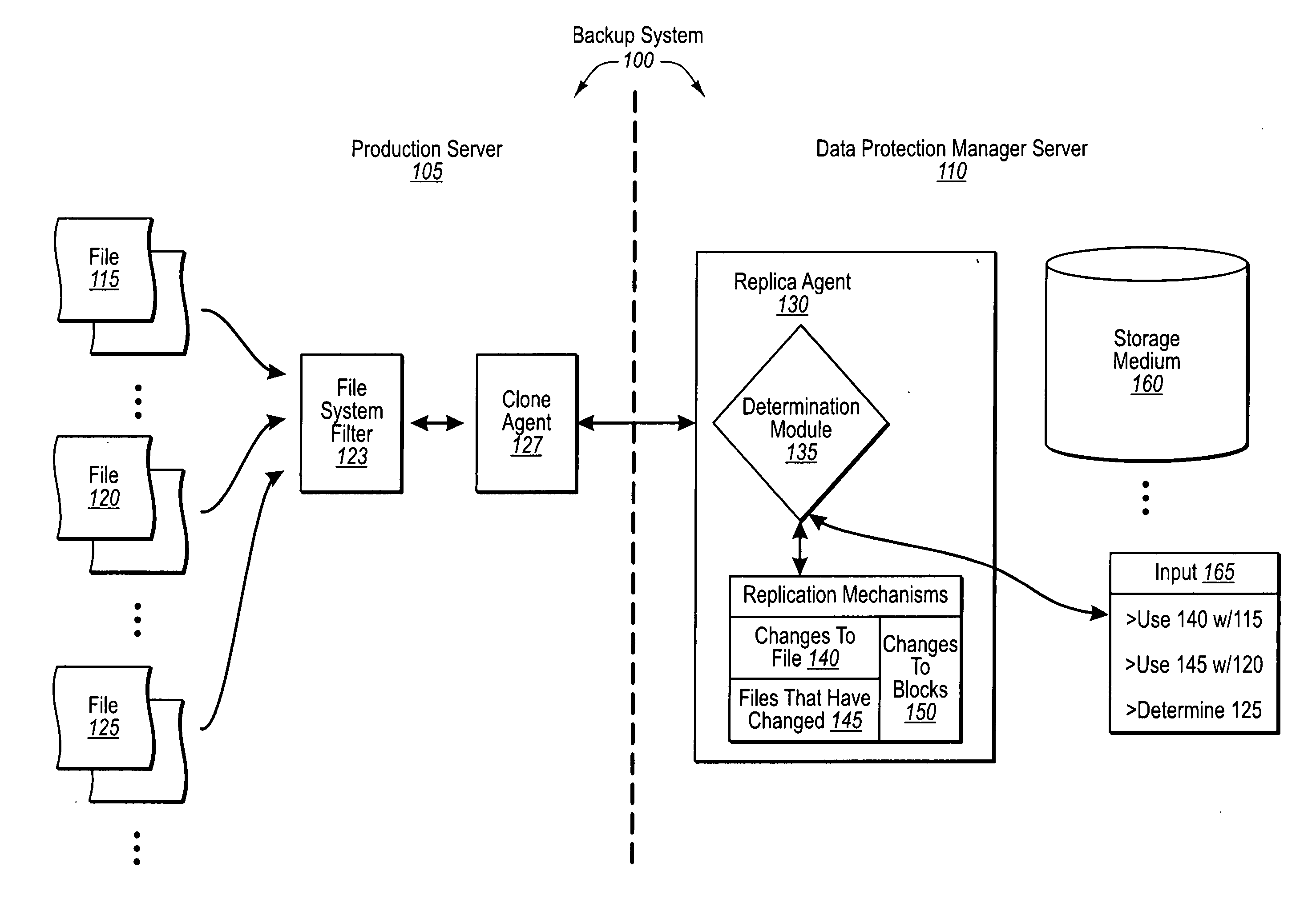 Automatically determining file replication mechanisms