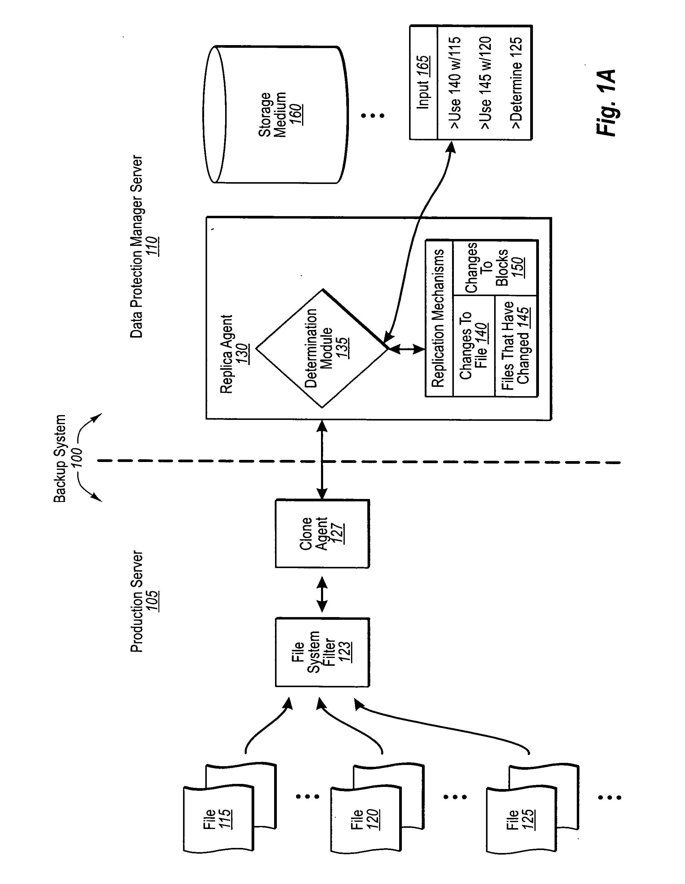 Automatically determining file replication mechanisms