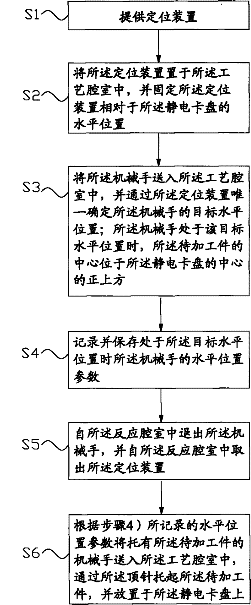 Plasma processing equipment and method for placing workpieces to be processed on static chuck thereof