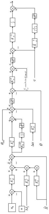 Flying wing unmanned aerial vehicle large overload steady disk maneuvering control method