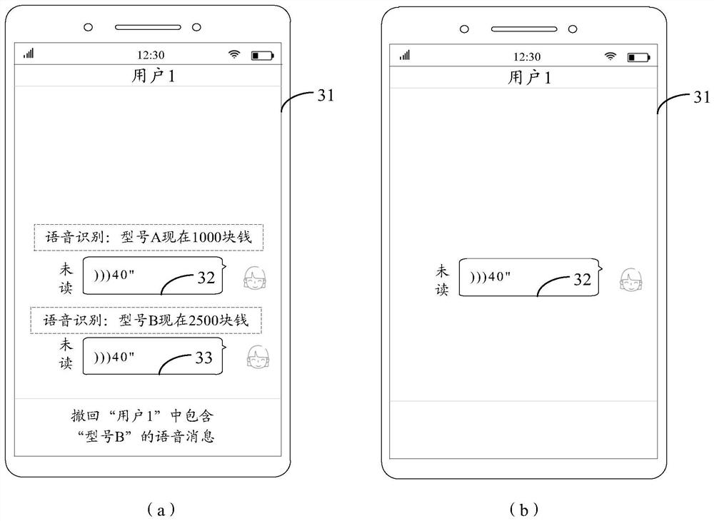 Message processing method and device and electronic equipment