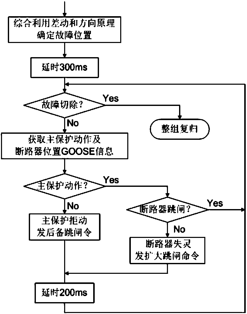 Station domain backup protection method for intelligent transformer substation