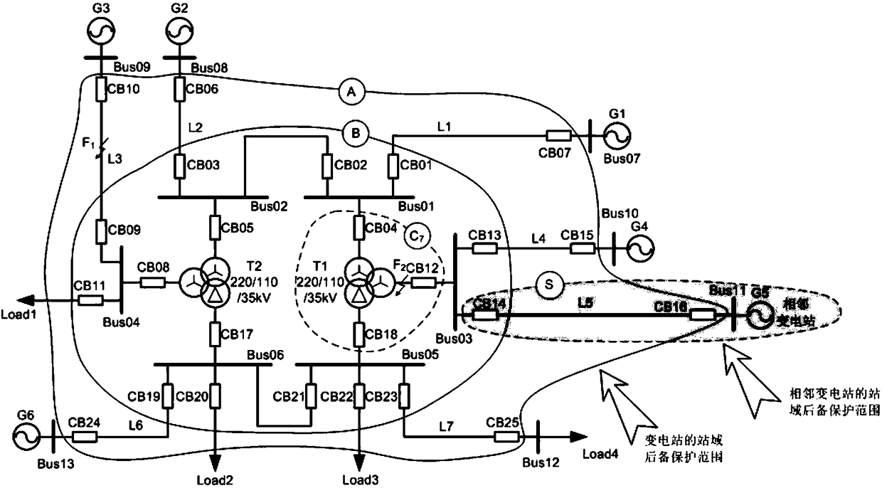 Station domain backup protection method for intelligent transformer substation