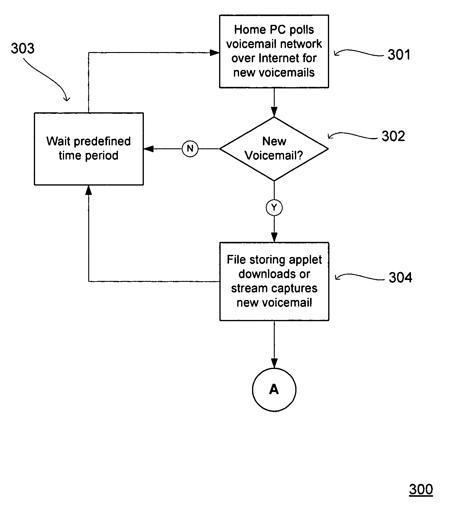 Voicemail interface system and method