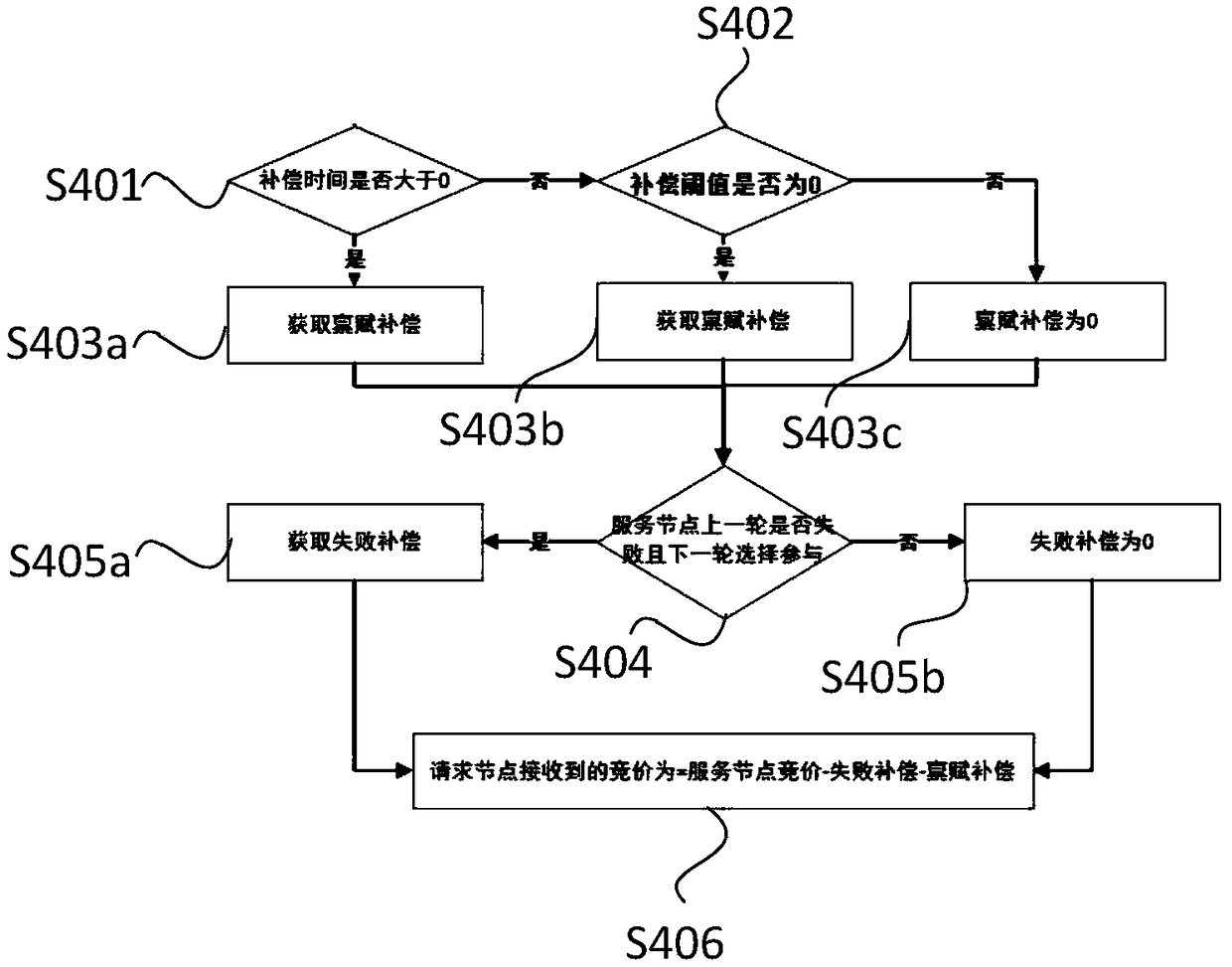 A group intelligence perceptual network incentive method based on an endowment effect