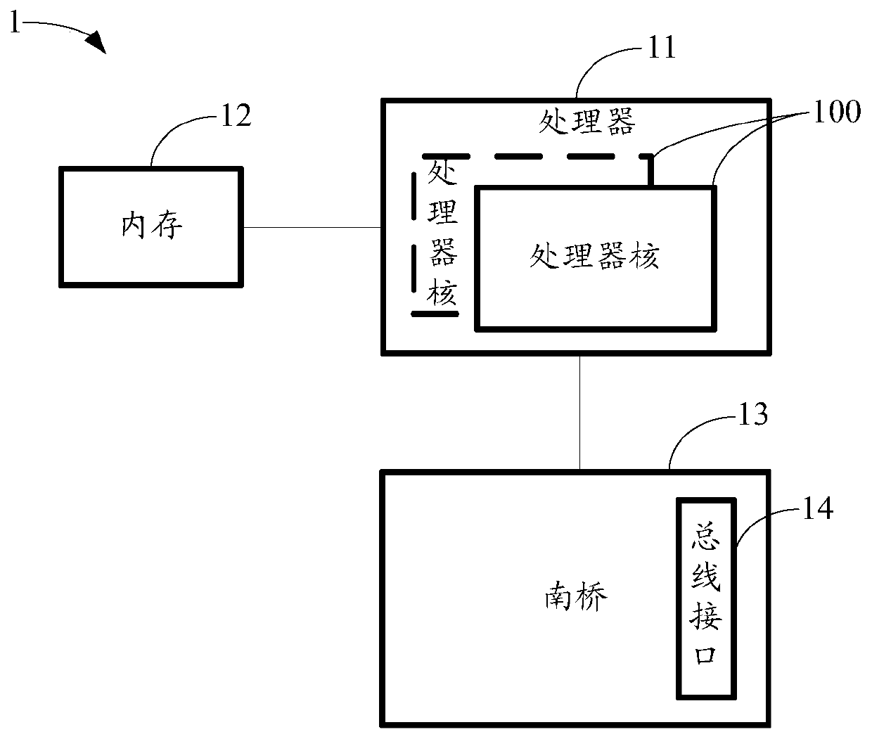 Memory access instruction processing method and processor