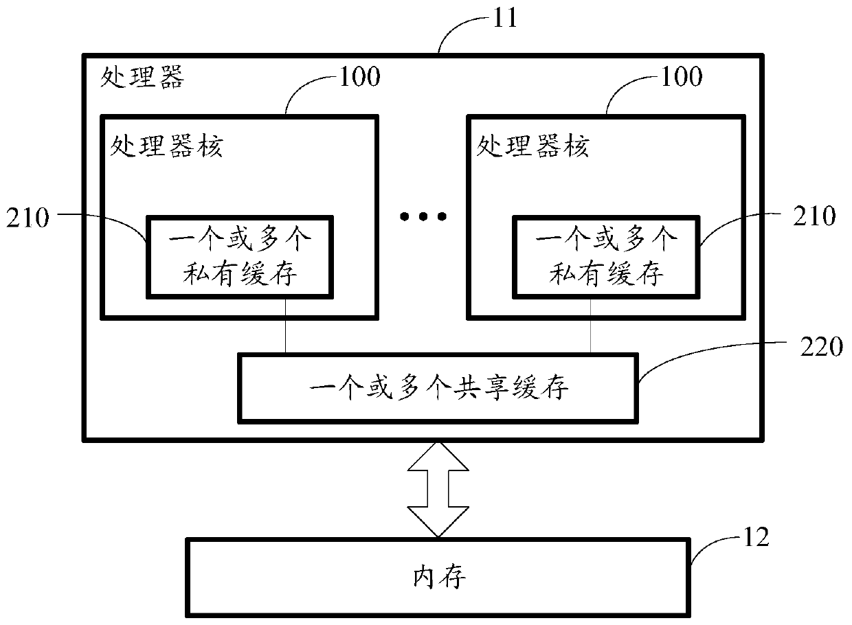 Memory access instruction processing method and processor