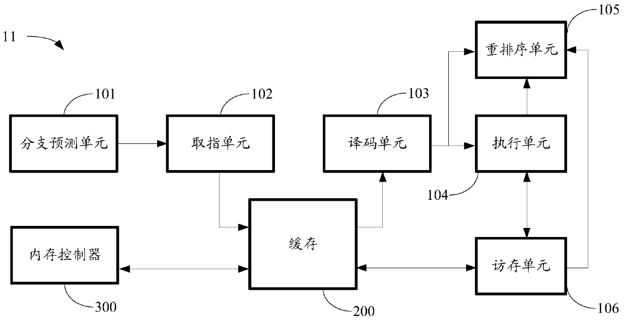 Memory access instruction processing method and processor