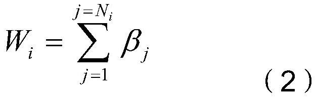 Index distribution method for communication satellite service interruption caused by space single event