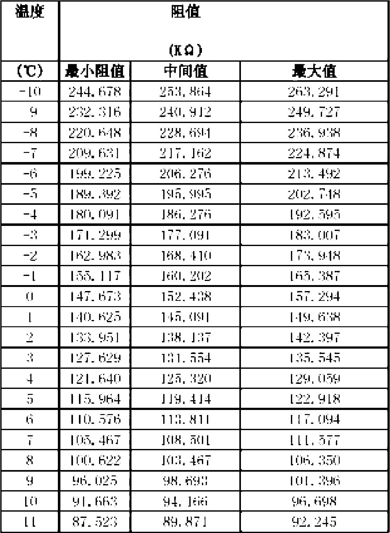 Thermosensitive forehead temperature gun, forehead temperature measuring method and operating method of thermosensitive forehead temperature gun