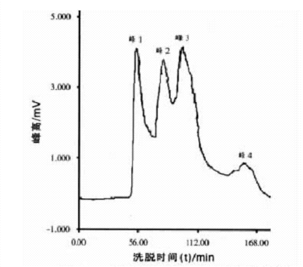 Preparation method and application of small peptide chelated iron compound