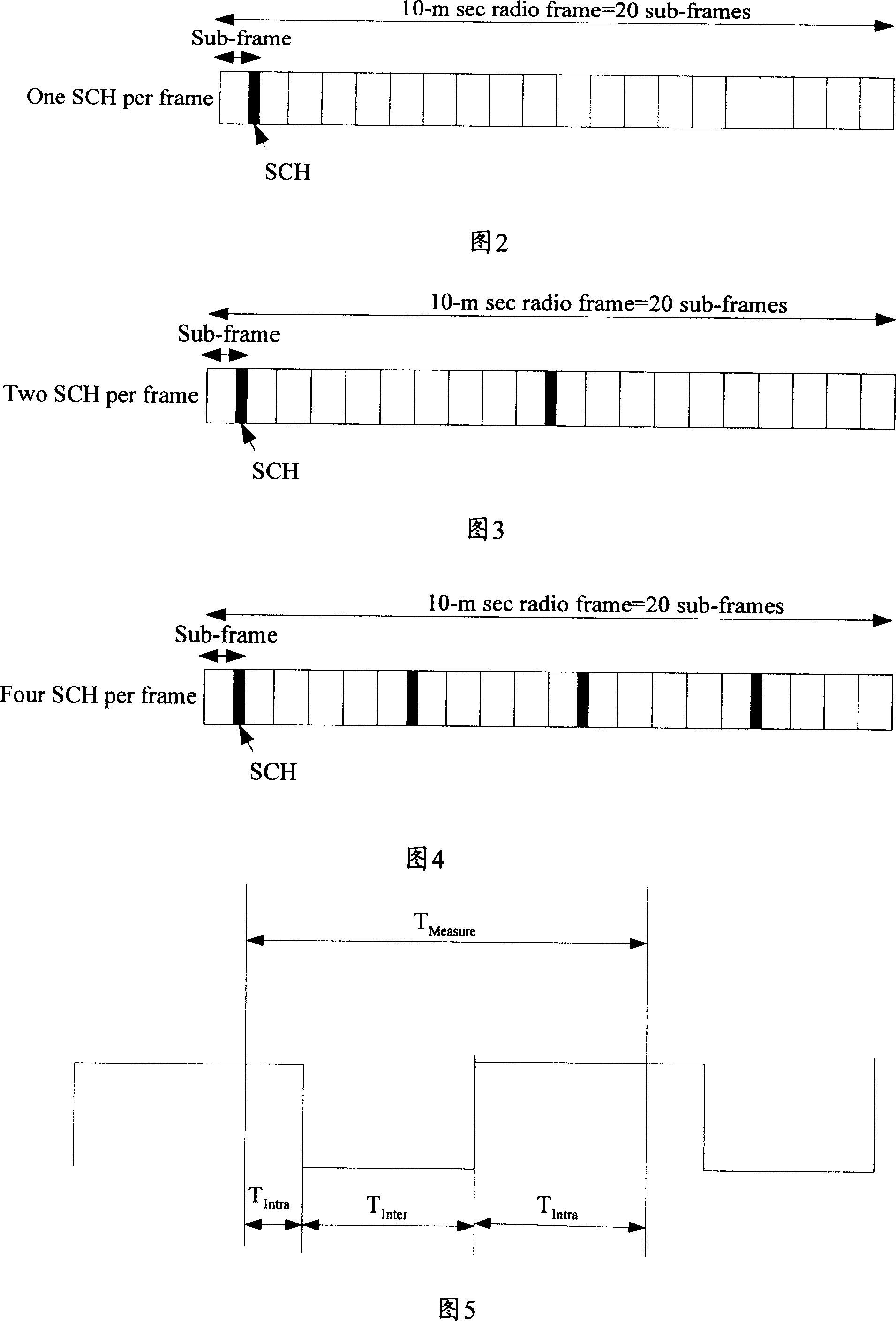 A method and device for control cell recognition in long evolved system