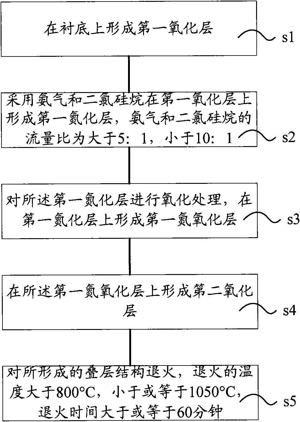 Method of manufacturing oxygen-nitrogen-oxygen laminated structure and gate