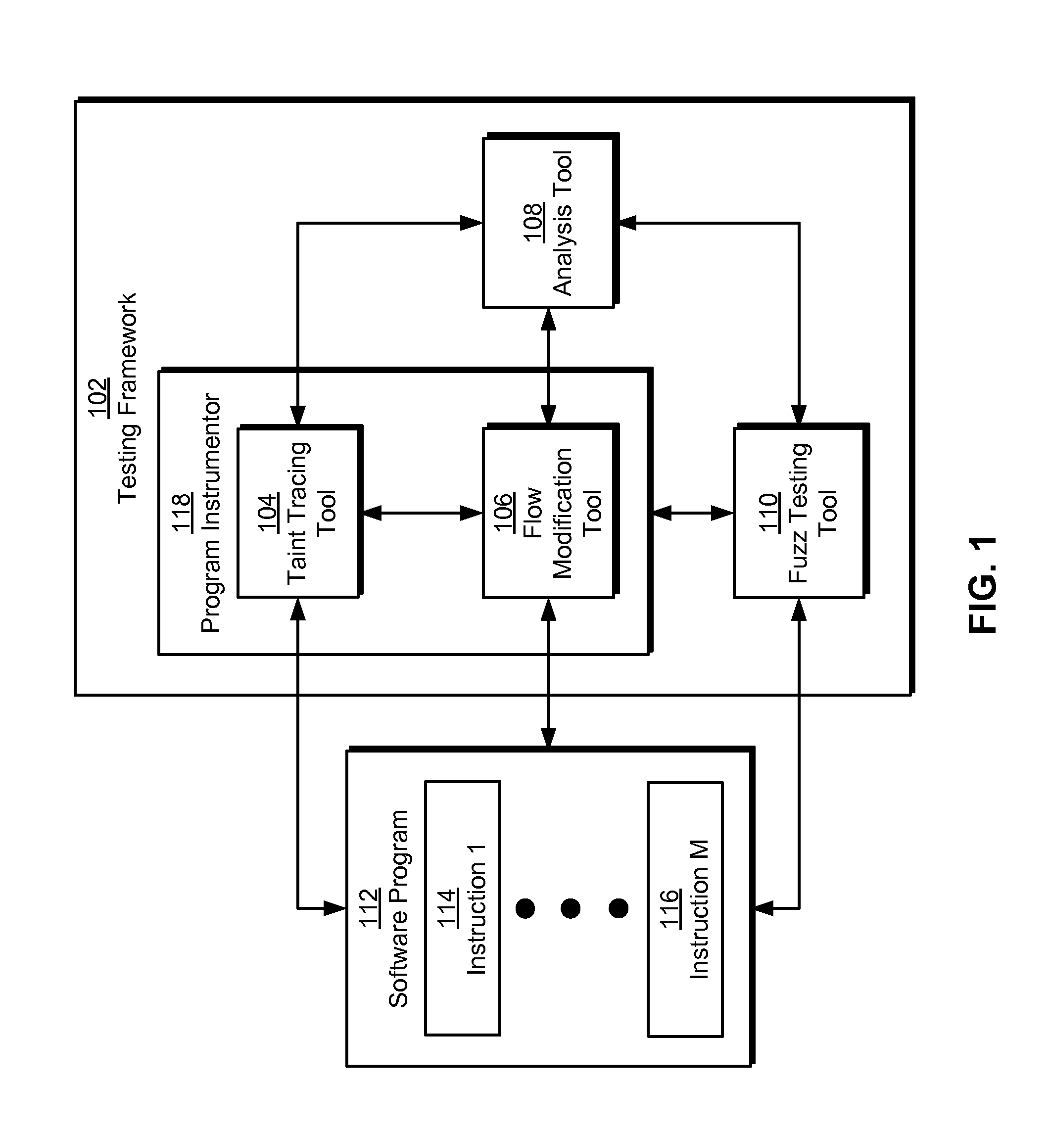 Software testing using taint analysis and execution path alteration